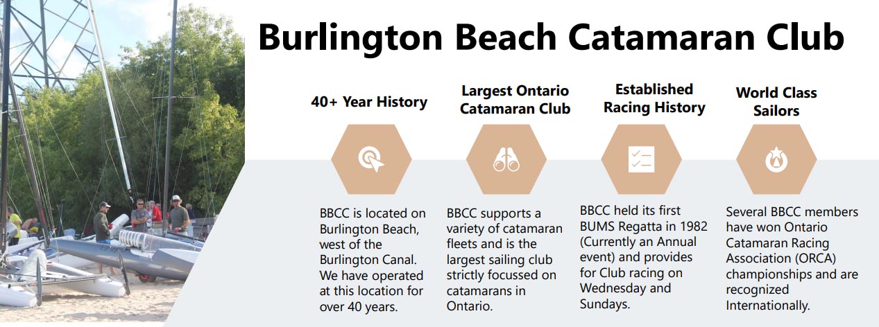 BBCC over the years